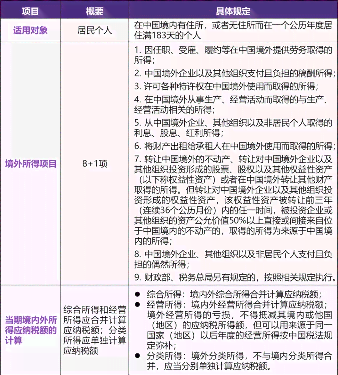 外高管个人所得税计征方法：最新境内外支付及计税细则解析