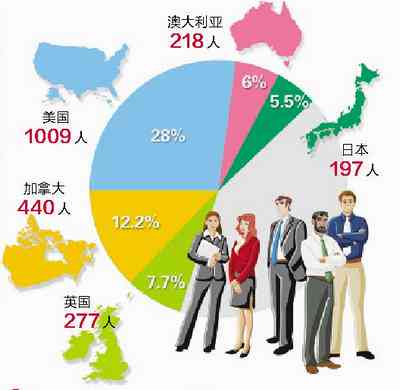 在华外高管生活、工作与挑战：全方位解析中国外高层管理人员现状