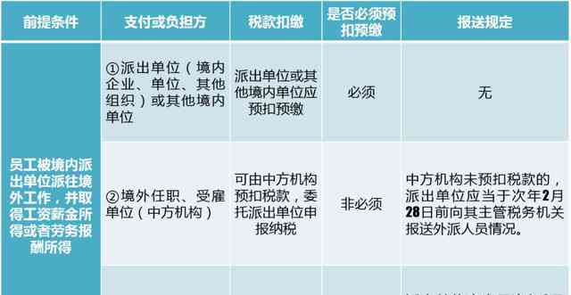 外高管个人所得税计征方法：最新境内外支付指南