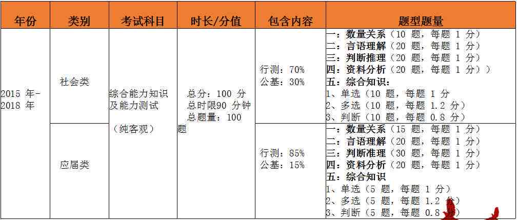 事业单位写作难吗：当前事业单位写作考试内容及得分情况分析