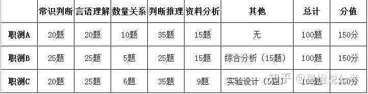 事业单位写作难吗：当前事业单位写作考试内容及得分情况分析