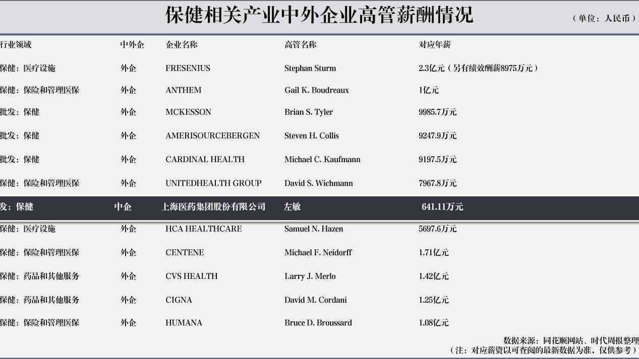 全球视野：外企在华外高管年薪揭秘与对比分析