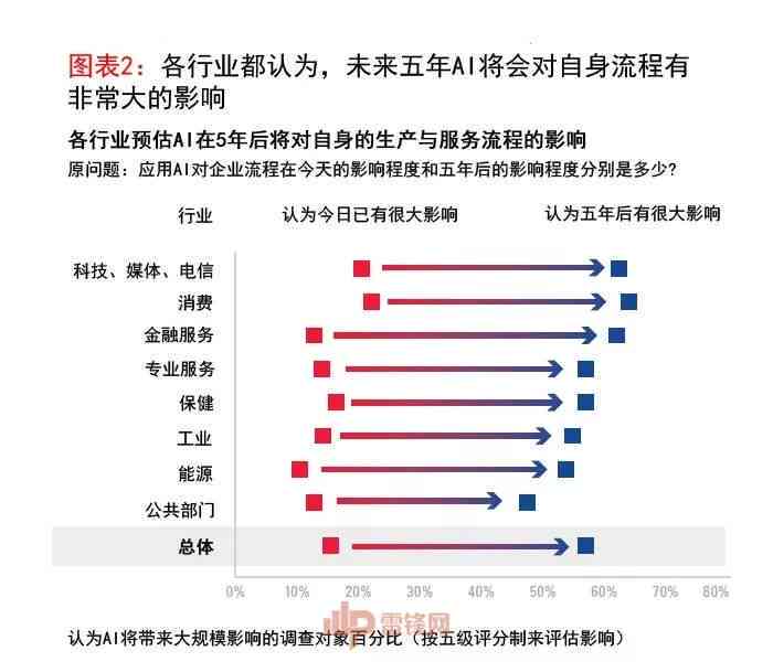 全球视野：外企在华外高管年薪揭秘与对比分析