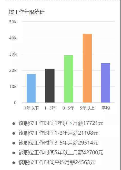 全球视野：外企在华外高管年薪揭秘与对比分析