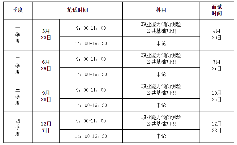 事业单位招聘考试写作能力评分标准及分数范围解析