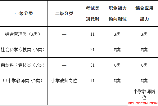事业单位招聘考试写作能力评分标准及分数范围解析