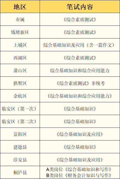事业单位招聘考试写作能力评分标准及分数范围解析