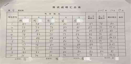 事业单位招聘考试写作能力评分标准及分数范围解析