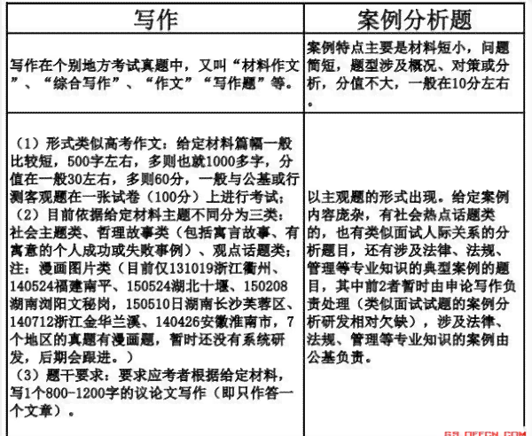 事业单位招聘考试写作能力评分标准及分数范围解析
