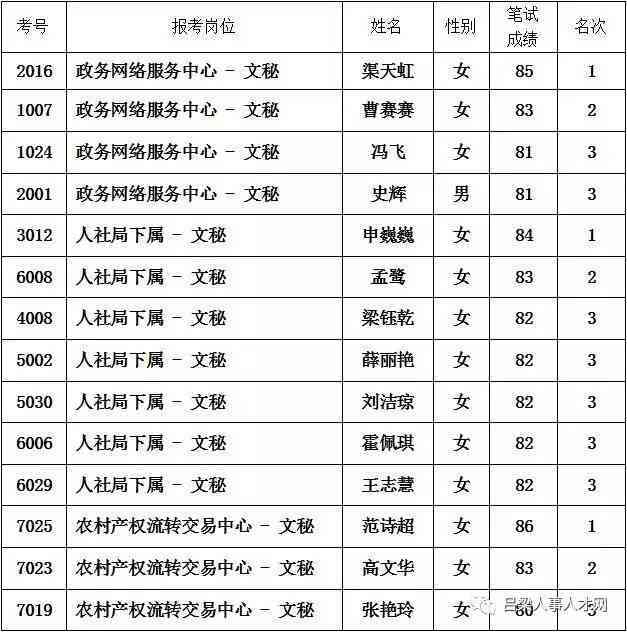 事业单位招聘考试写作能力评分标准及分数范围解析