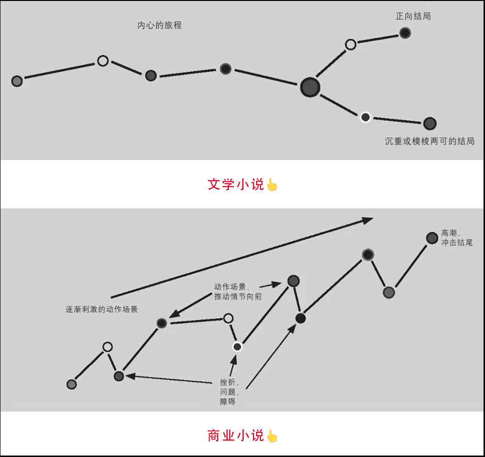 AI网文创作助手评测：2023年热门智能写作软件对比指南