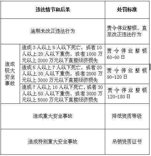 外资企业工伤事故赔偿全集：工伤等级划分与赔偿标准详解