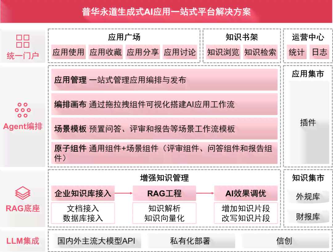 AI内容创作平台官网：一站式智能写作解决方案，助力内容创作与优化