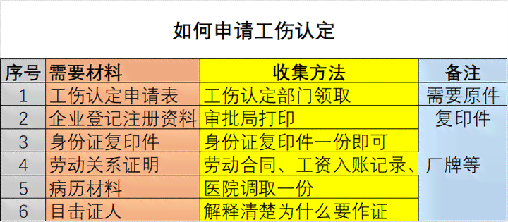 外资企业工伤认定完整流程指南：申请、审核与赔偿细节解析