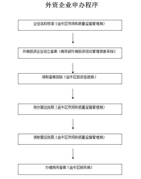 外资企业工伤认定完整流程指南：申请、审核与赔偿细节解析