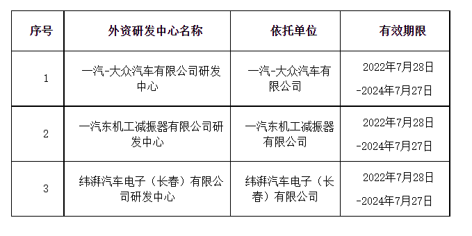 外资单位认定工伤流程及时间：详细步骤与规定时长表