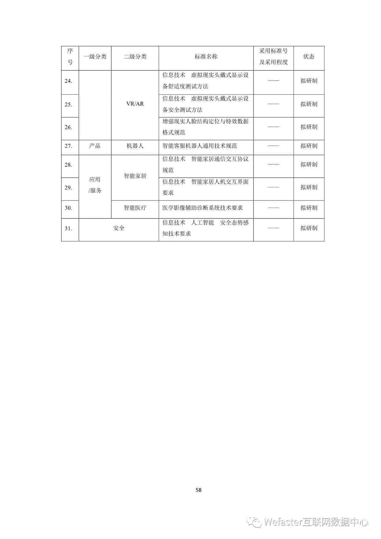 基于人工智能技术的开题报告撰写推荐指南