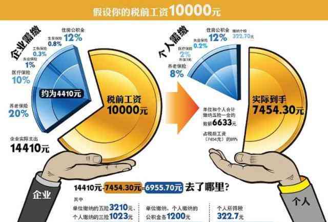 在多个公司上班：如何交社保、个税处理、合法性及灵活就业保险问题解析