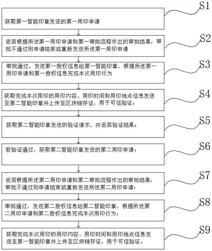 印章鉴定AI算法实验报告：印文鉴定实验总结与撰写指南