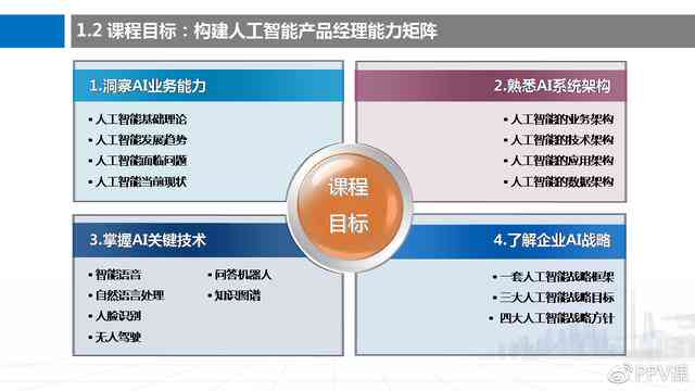 '人工智能产品应用与实操培训课程'