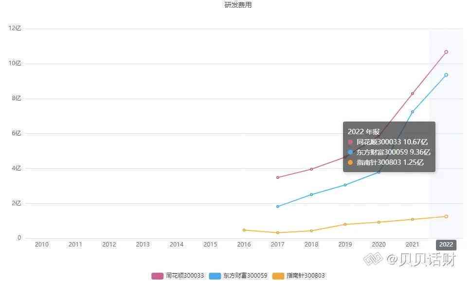 ai培训班一般培训什么：课程内容、费用一览及培训详情