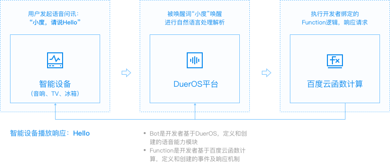 ai智能写作工具：百度AI在线USB多平台应用解析