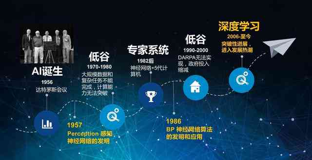 探索AI特效：揭秘人工智能在视觉特效中的应用
