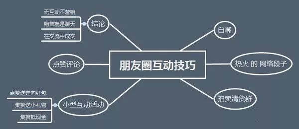 朋友圈文案售卖反映出社交媒体营销的哪些问题与趋势