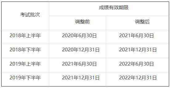 工伤认定有效期与查询流程详解：如何及时办理工伤认定及查询结果