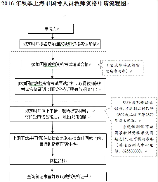 工伤认定申请流程及所需时间：全面解析工伤认定时间、条件和步骤
