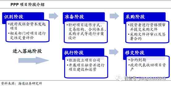 AI写作培训课程总结：实战技巧与成果梳理要点解析