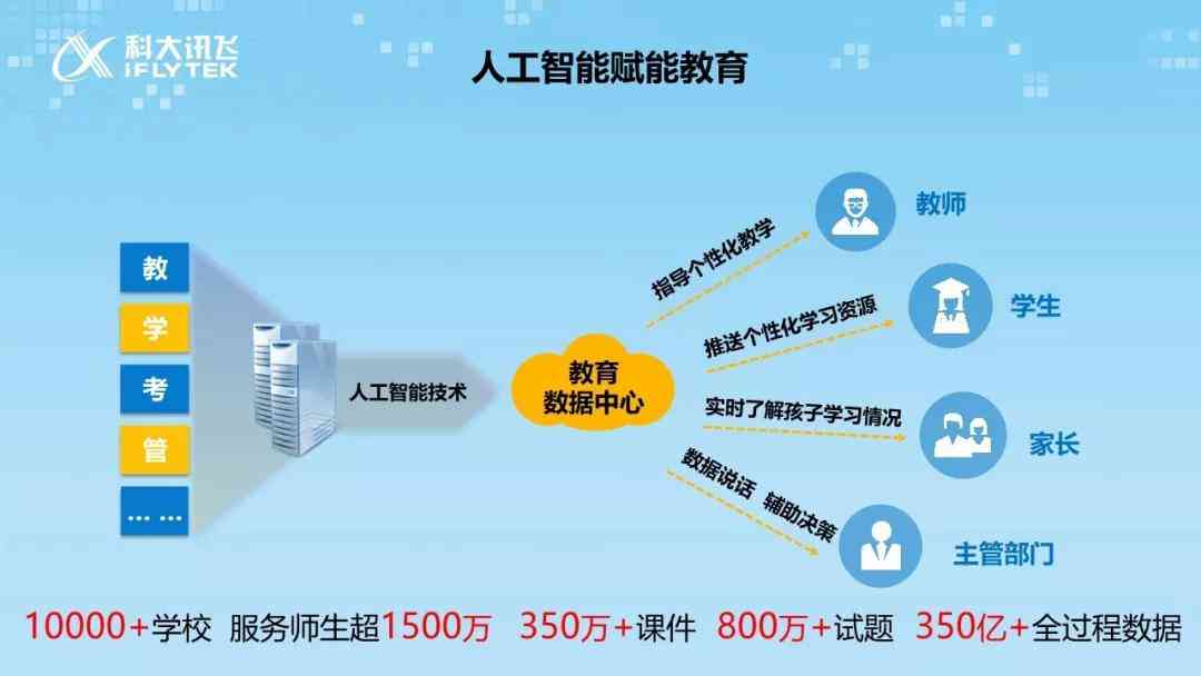 '人工智能培训：打造高效AI技能提升课程'