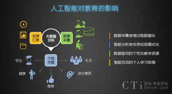 '人工智能培训：打造高效AI技能提升课程'