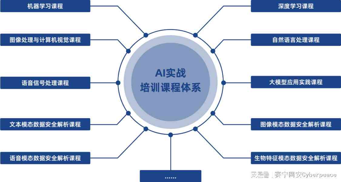 AI技术培训全面攻略：涵基础知识、实战技能与行业应用指南