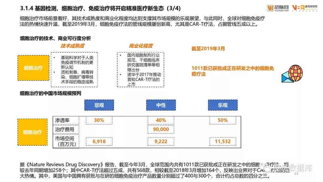 AI医疗报告进展汇编：、应用案例与未来发展趋势