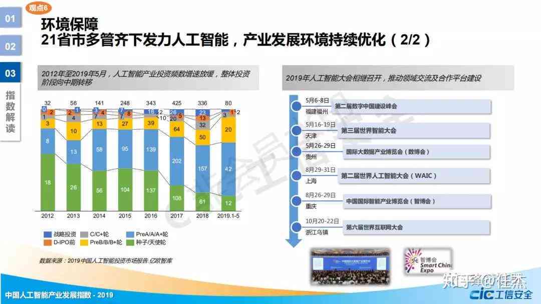 AI医疗报告进展汇编：、应用案例与未来发展趋势