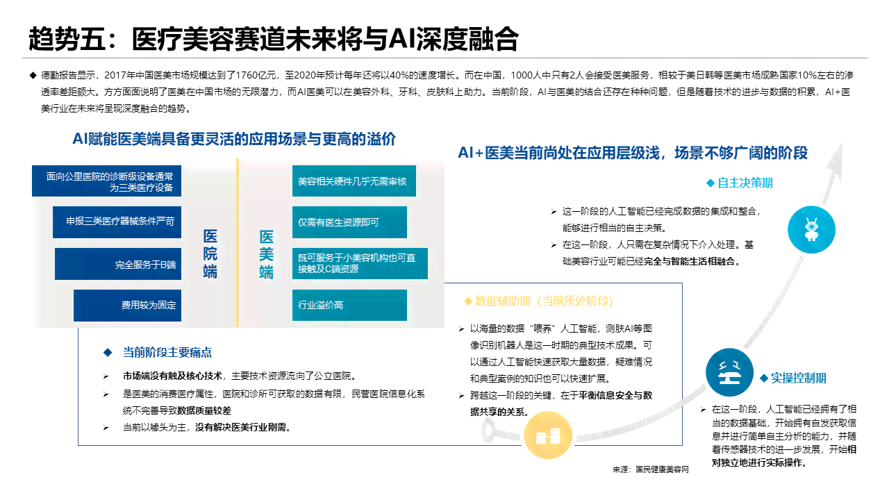 AI医疗报告进展汇编：、应用案例与未来发展趋势