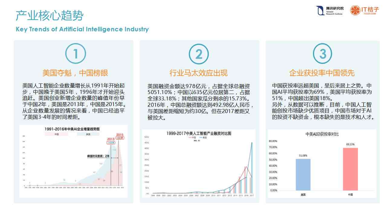 ai产业创新文案范文大全