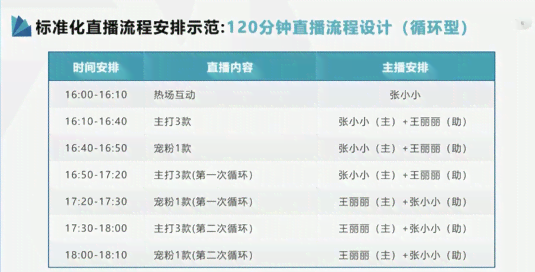 抖音直播脚本生成工具：一站式解决直播策划、内容创作与互动引导需求