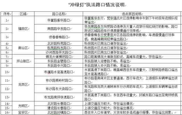 工伤认定时长详解：如何判断工伤及处理流程全解析