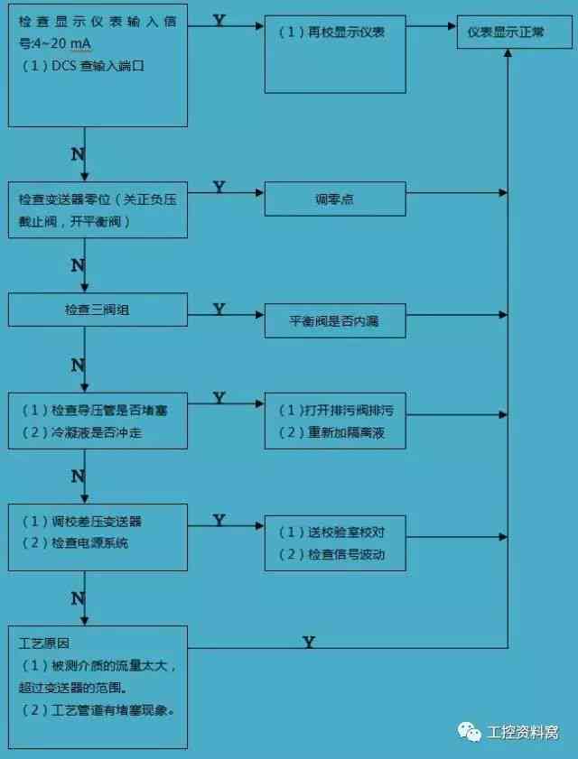 工伤认定时长详解：如何判断工伤及处理流程全解析