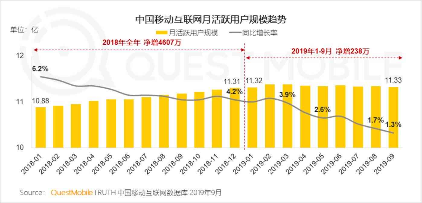 多长时间认定工伤：包括事故、伤残、有效期限及认定时长