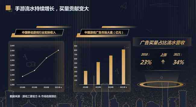 巨量引擎如何AI写文案教程：指南