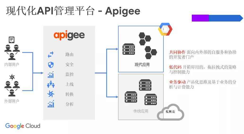巨量引擎API文档及接入方法详解