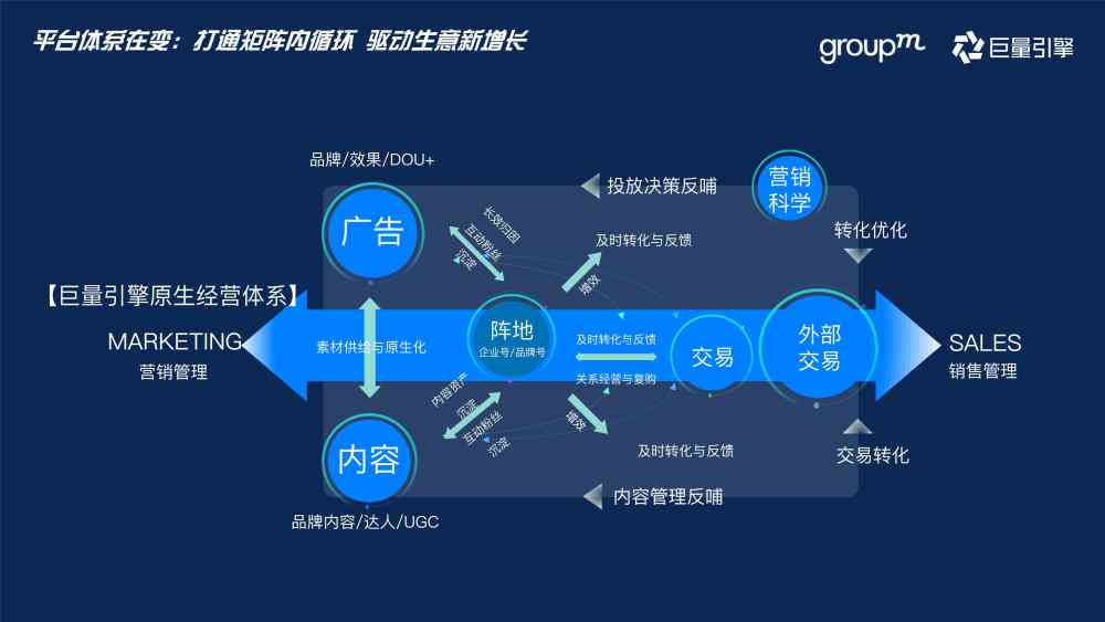 掌握巨量引擎高效运用策略：全方位解析如何实现更大化营销效果