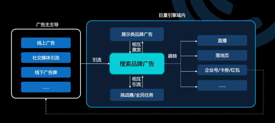 全新解读：巨量引擎标语演变及其市场策略分析