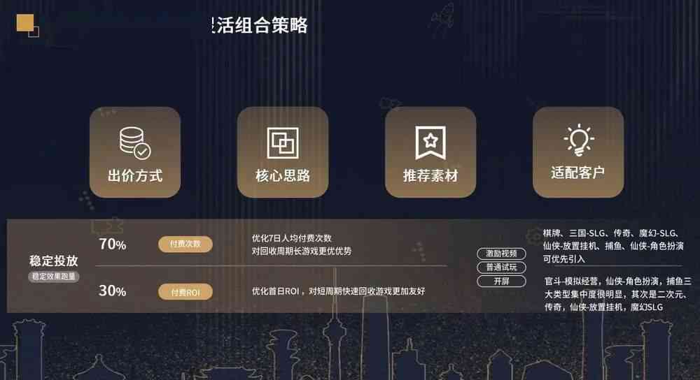 巨量引擎如何ai写文案