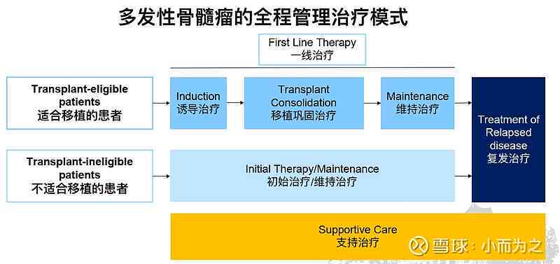 多发性骨髓瘤患者是否合病退条件及办理流程详解