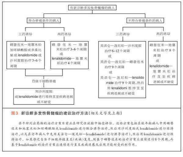 多发性骨髓瘤患者是否合病退条件及办理流程详解