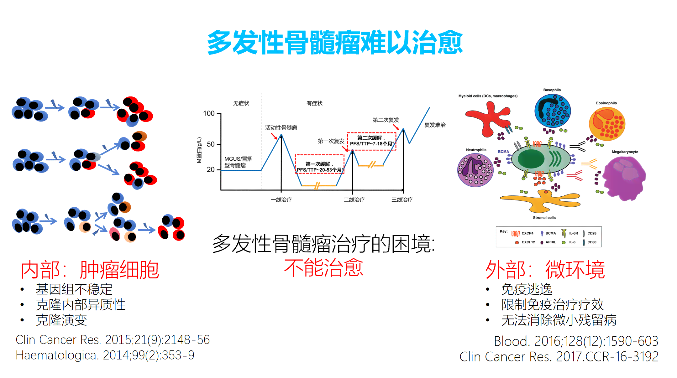 多发性骨髓瘤患者是否合病退条件及办理流程详解